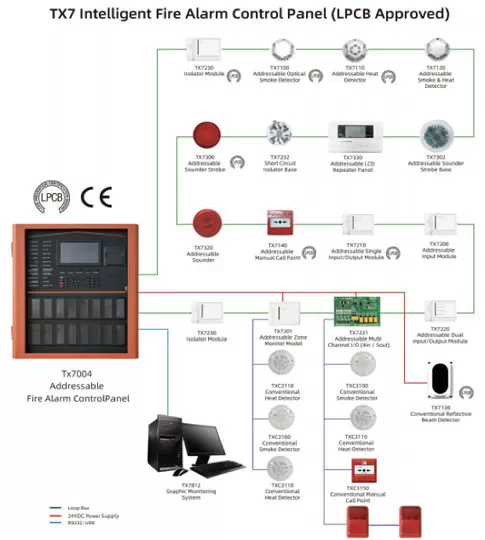 integrating detector smoke alarms into your smart home system 3