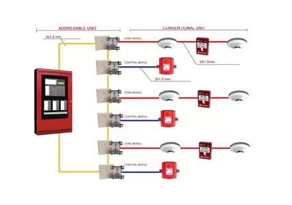 Tipi e principio di funzionamento del sistema di allarme antincendio intelligente