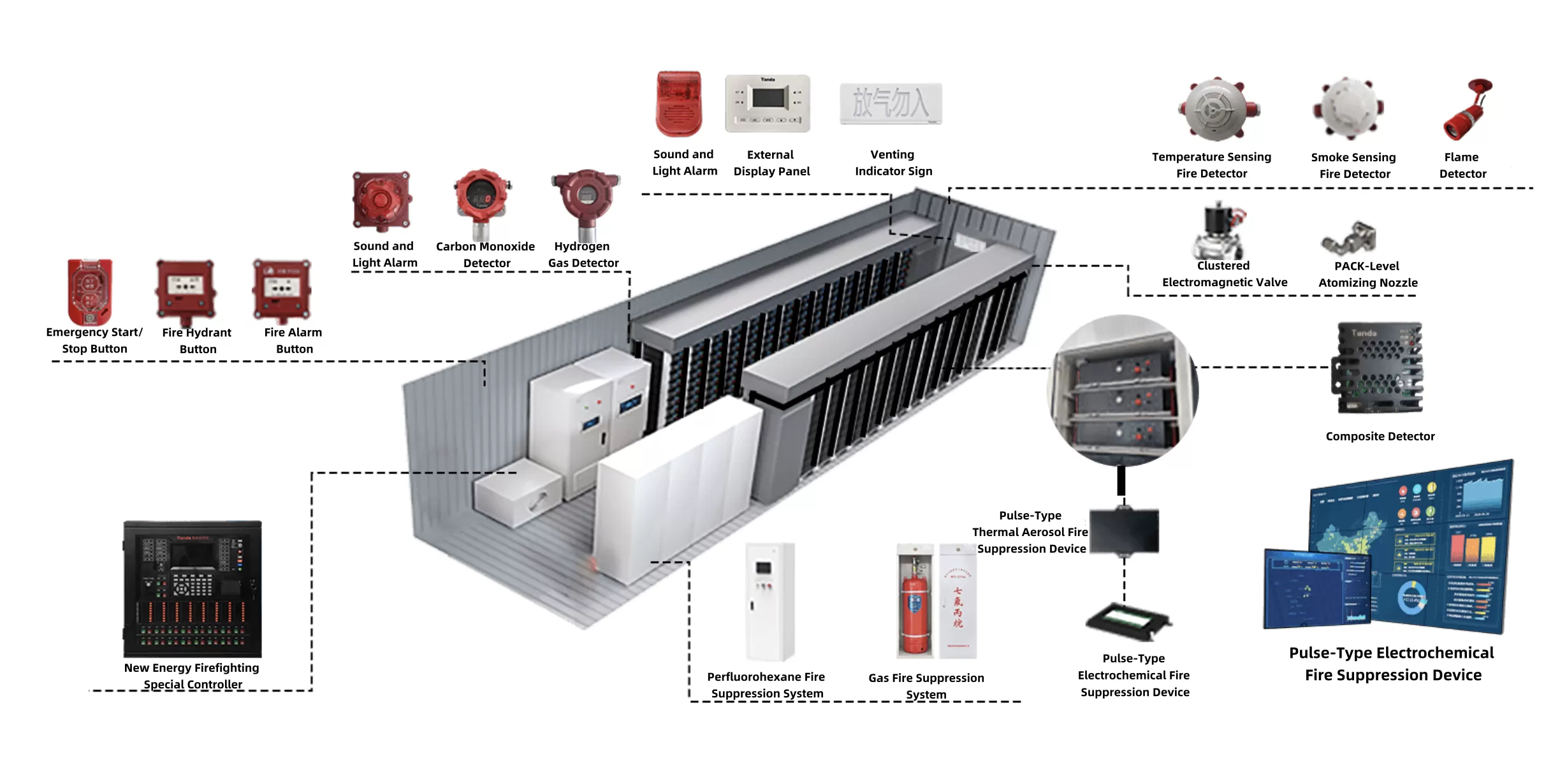 Energy-Storage-Firefighting-Solution-2.webp